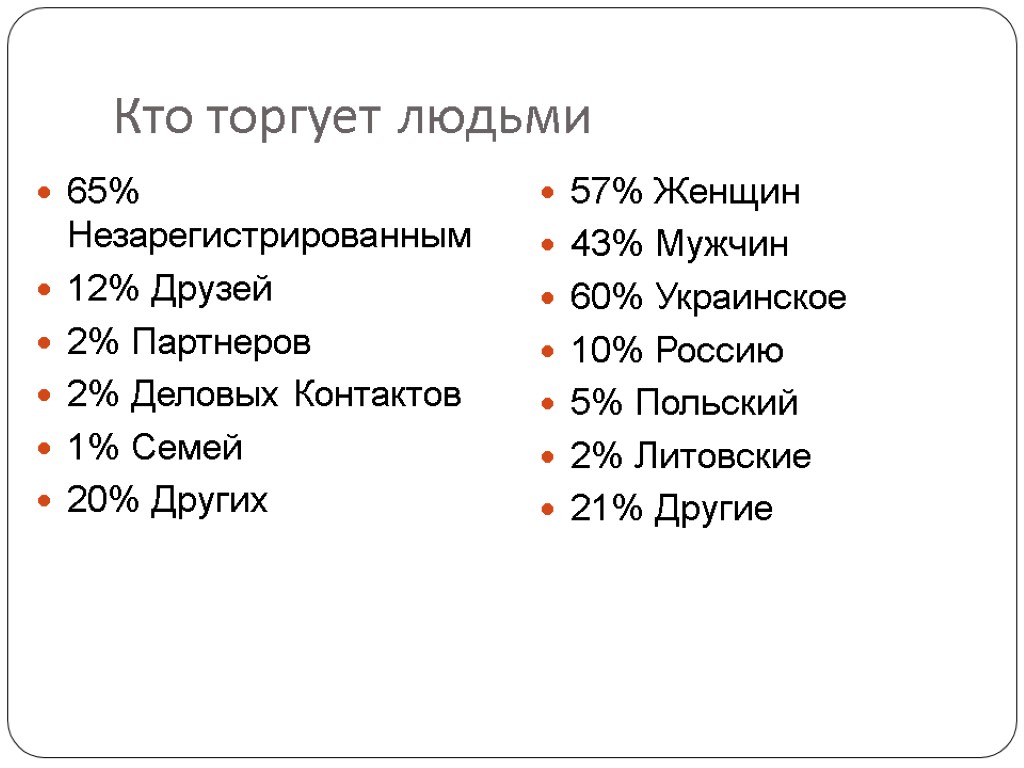 Кто торгует людьми 65% Незарегистрированным 12% Друзей 2% Партнеров 2% Деловых Контактов 1% Семей